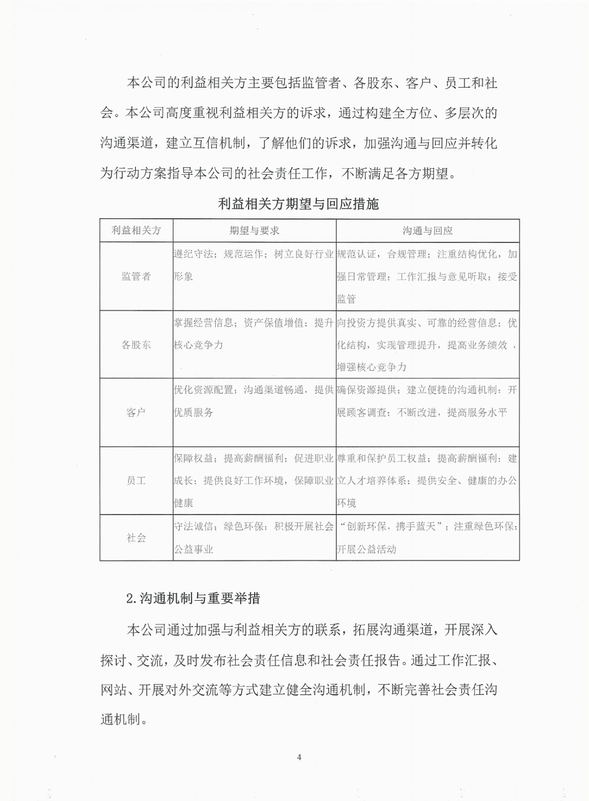 2020年度企業(yè)責(zé)任報告