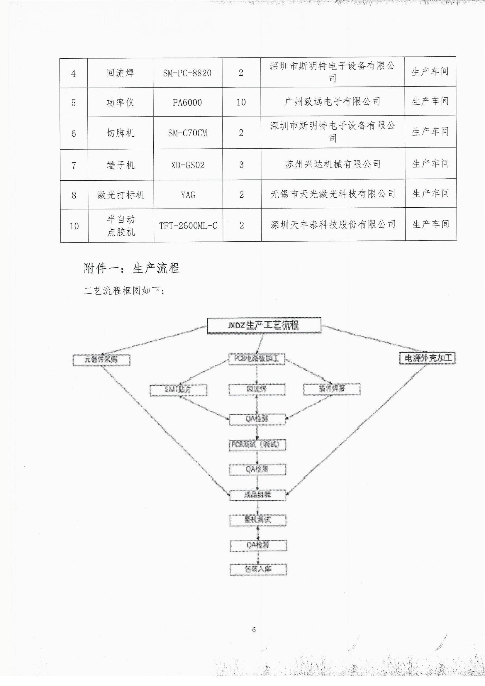 2019年度溫室氣體排放自查報(bào)告