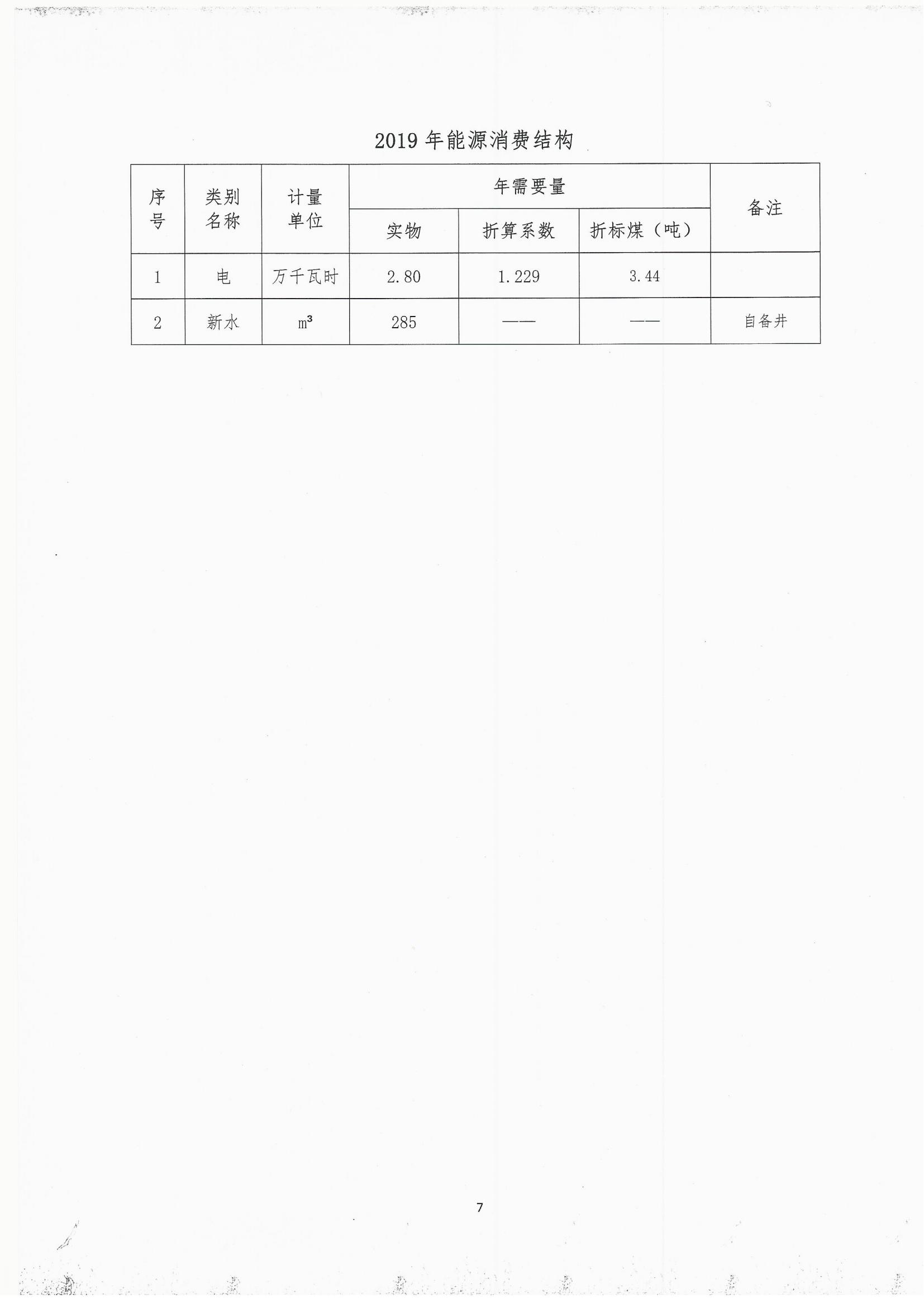 2019年度溫室氣體排放自查報(bào)告