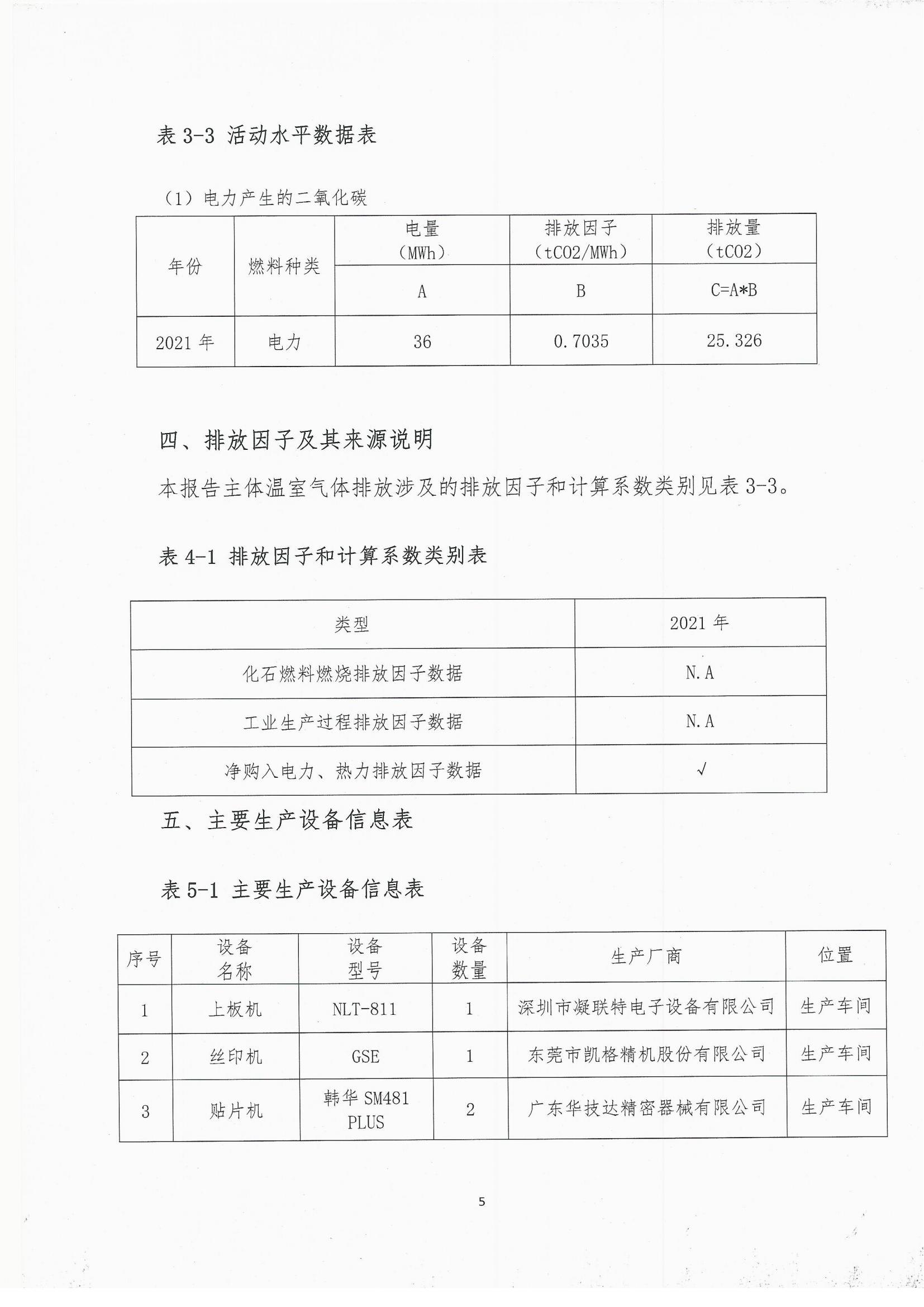 2021年度溫室氣體排放自查報(bào)告