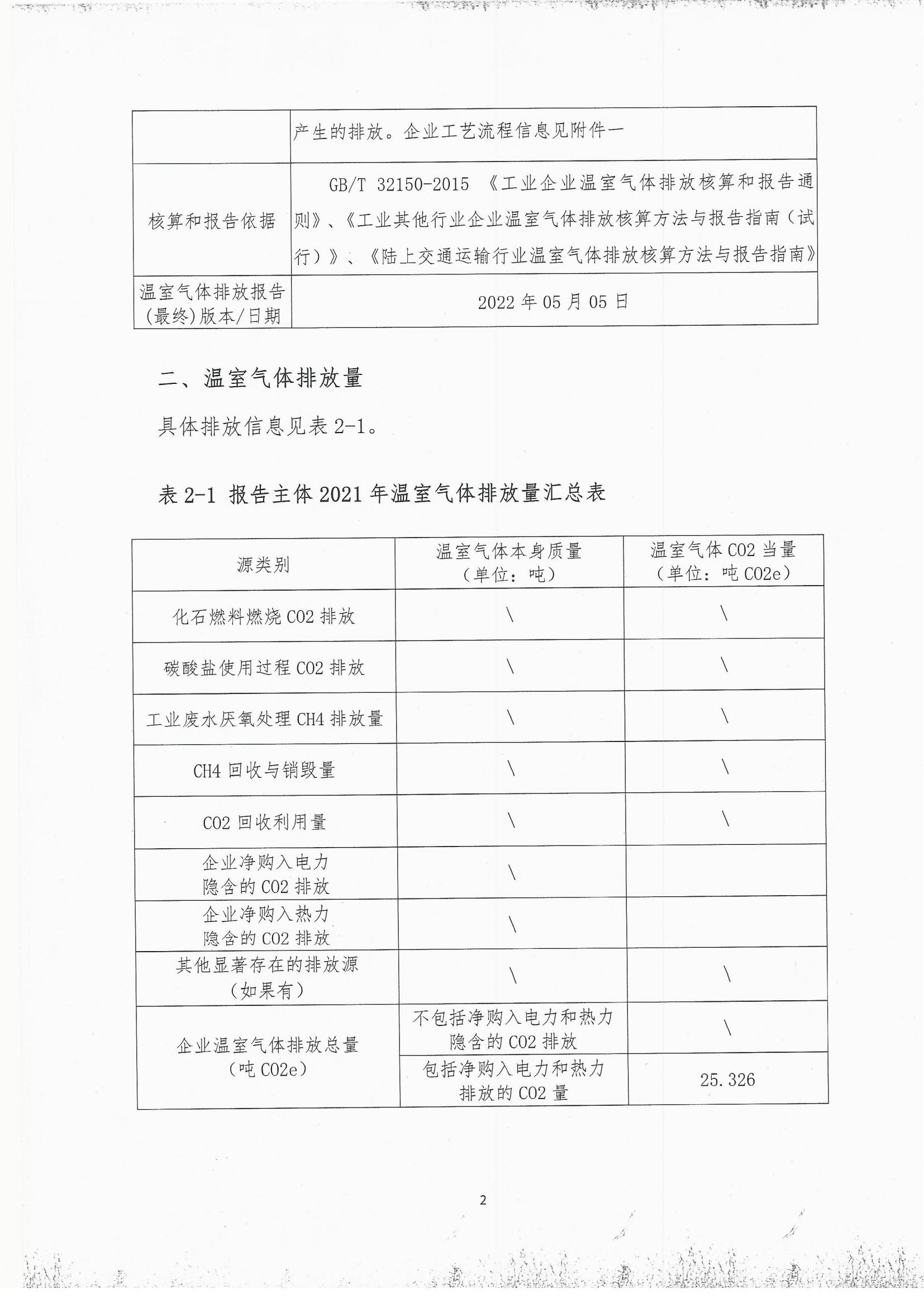 2021年度溫室氣體排放自查報(bào)告