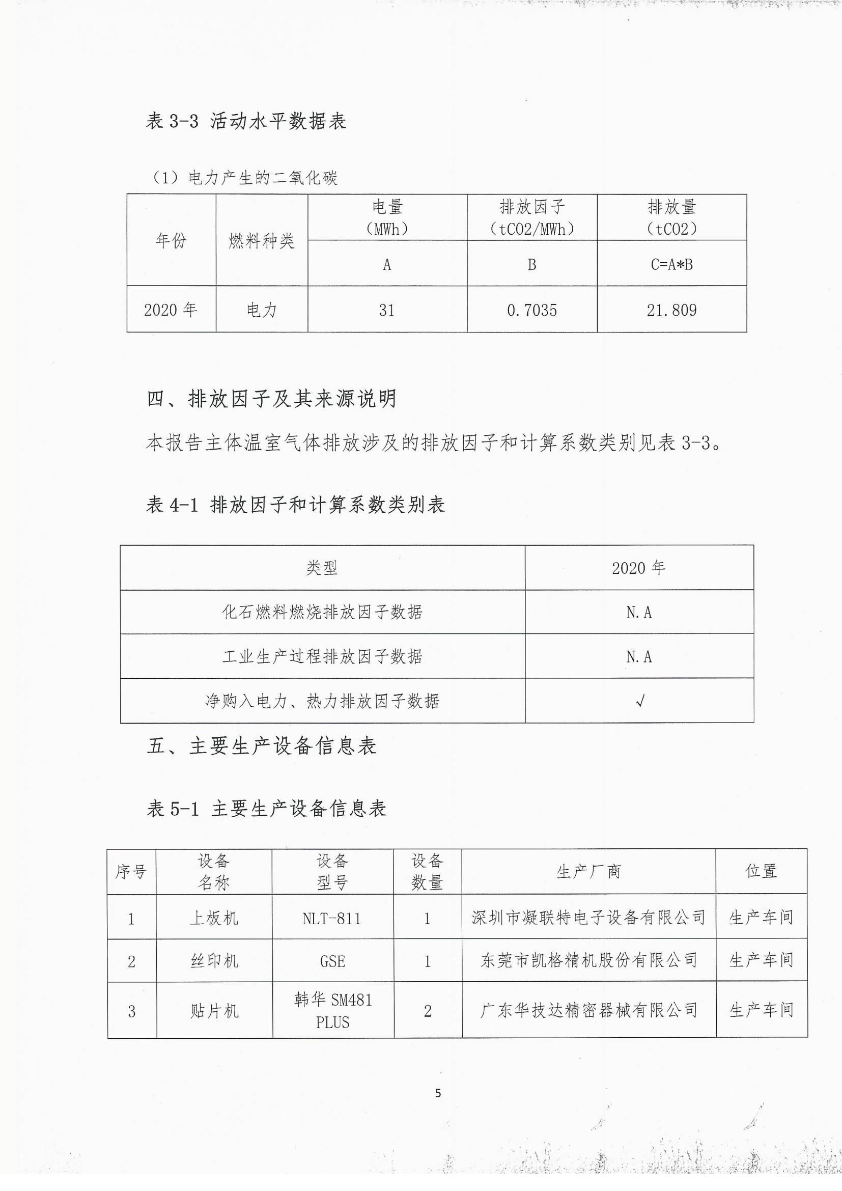 2020年度溫室氣體排放自查報(bào)告