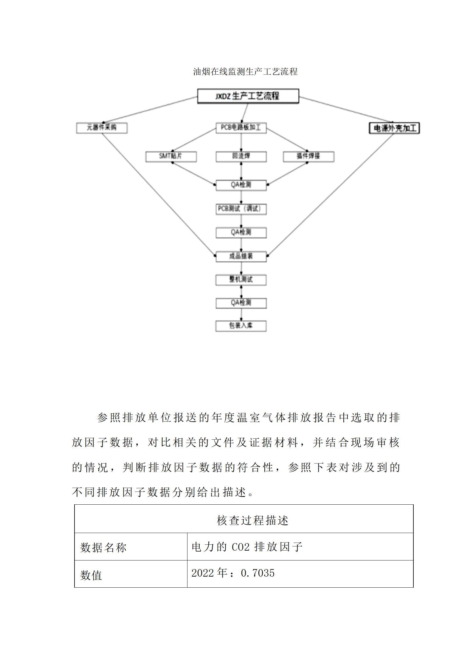 2023年度溫室氣體核查報告