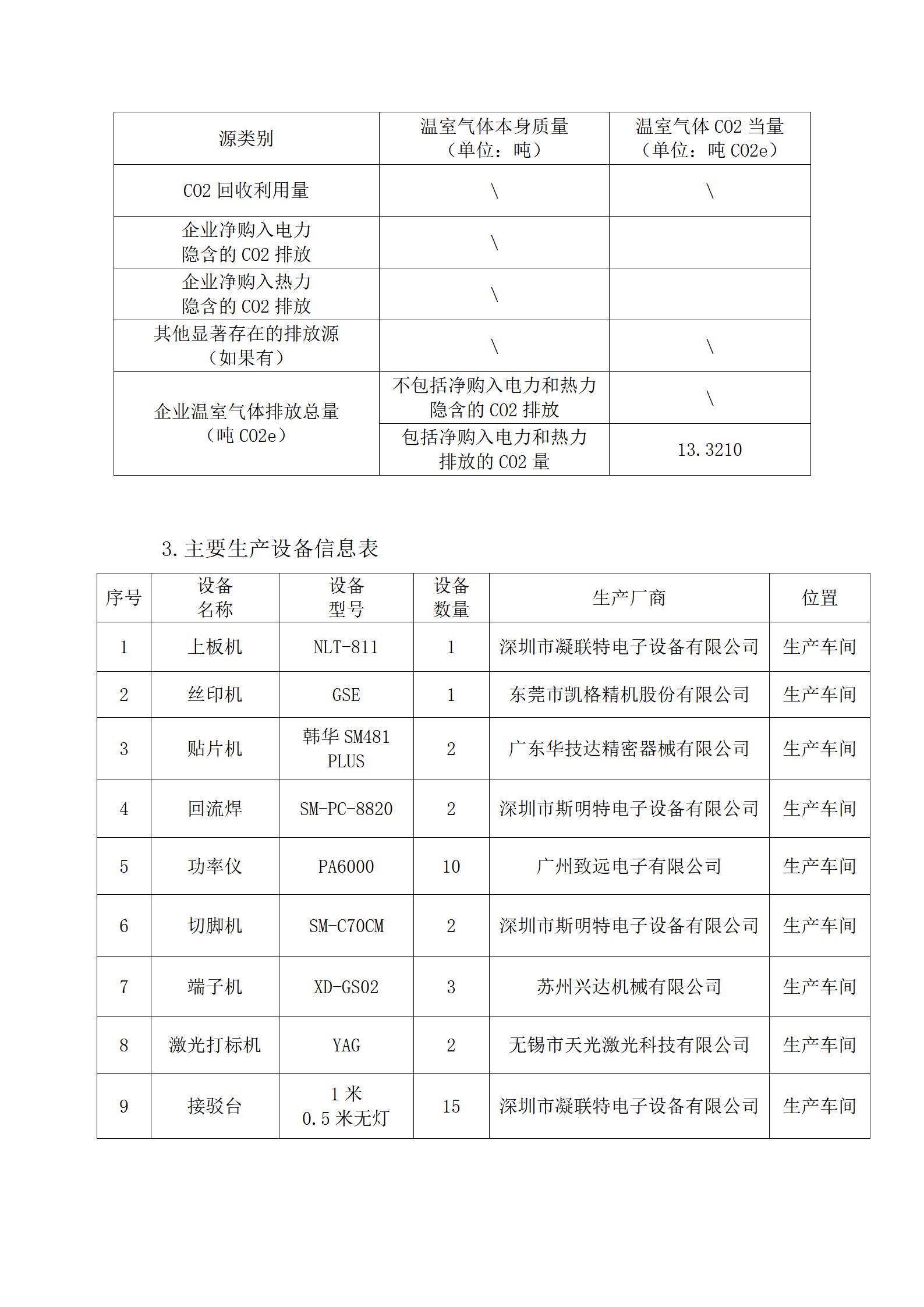 2023年度溫室氣體核查報告