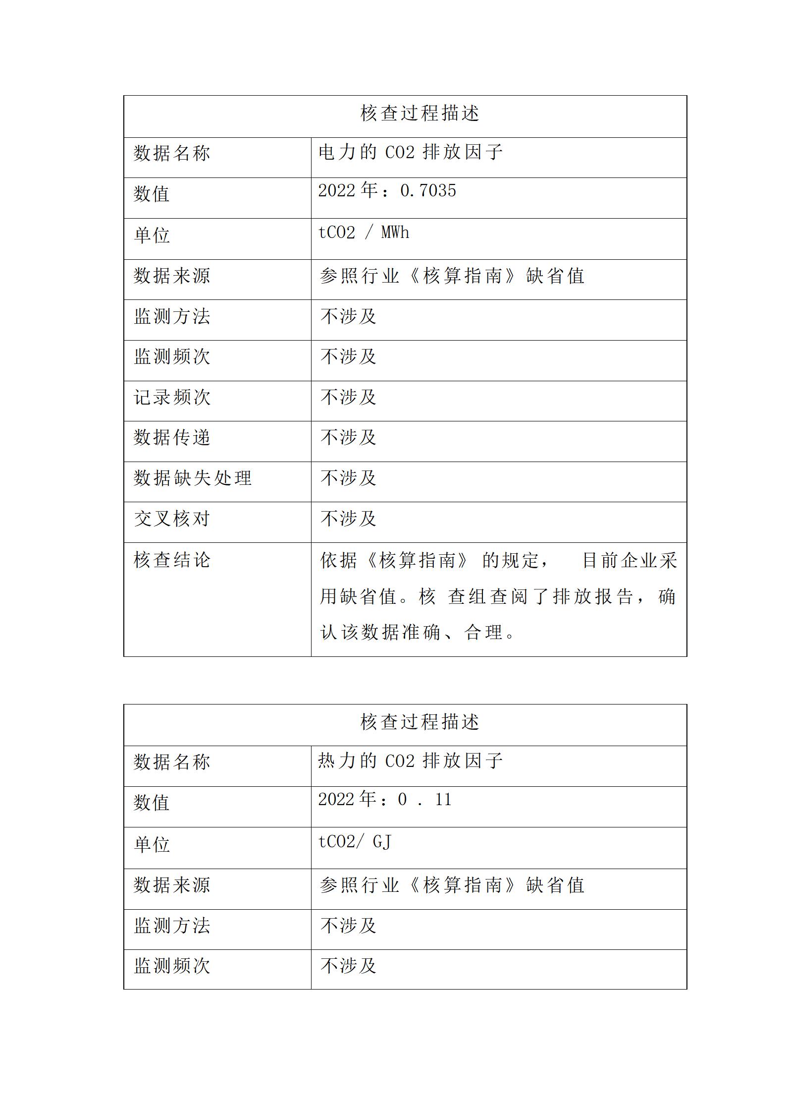 2023年度溫室氣體核查報告