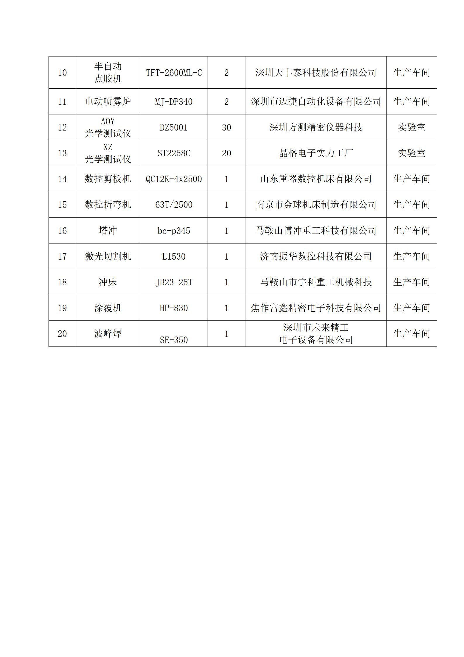 2023年度溫室氣體核查報告